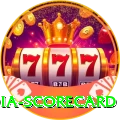 india scorecard Apps (Tools & Injectors) Elite v3.6.1