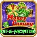 mega millions numbers last 6 months Games (Casino & Earning) Elite v4.8.6